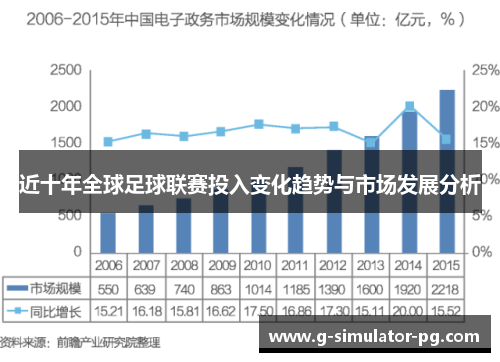 近十年全球足球联赛投入变化趋势与市场发展分析